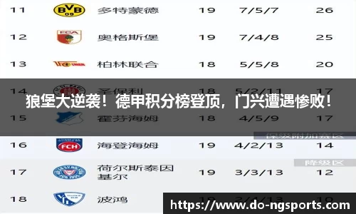 狼堡大逆袭！德甲积分榜登顶，门兴遭遇惨败！